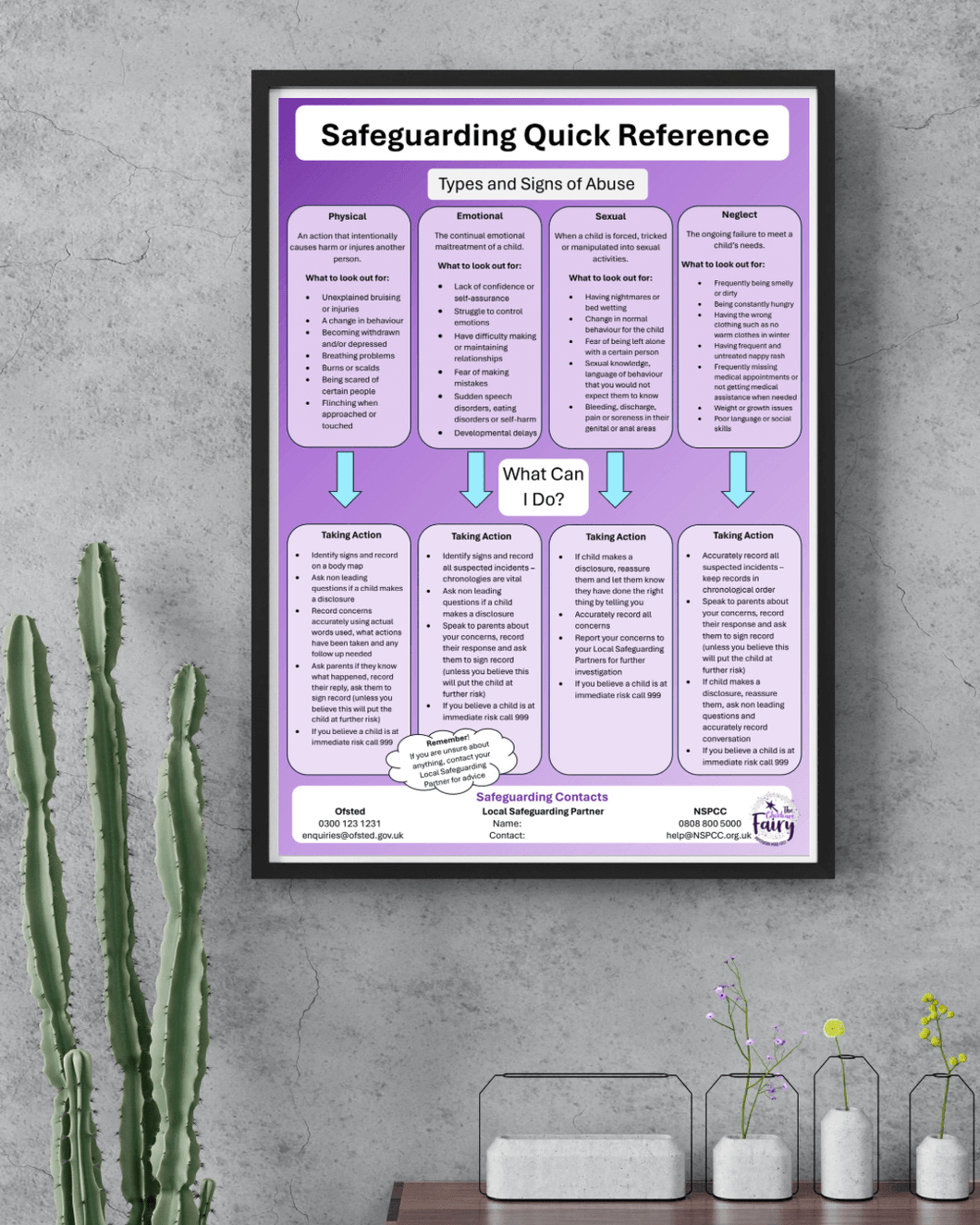 Safeguarding Quick Reference Poster
